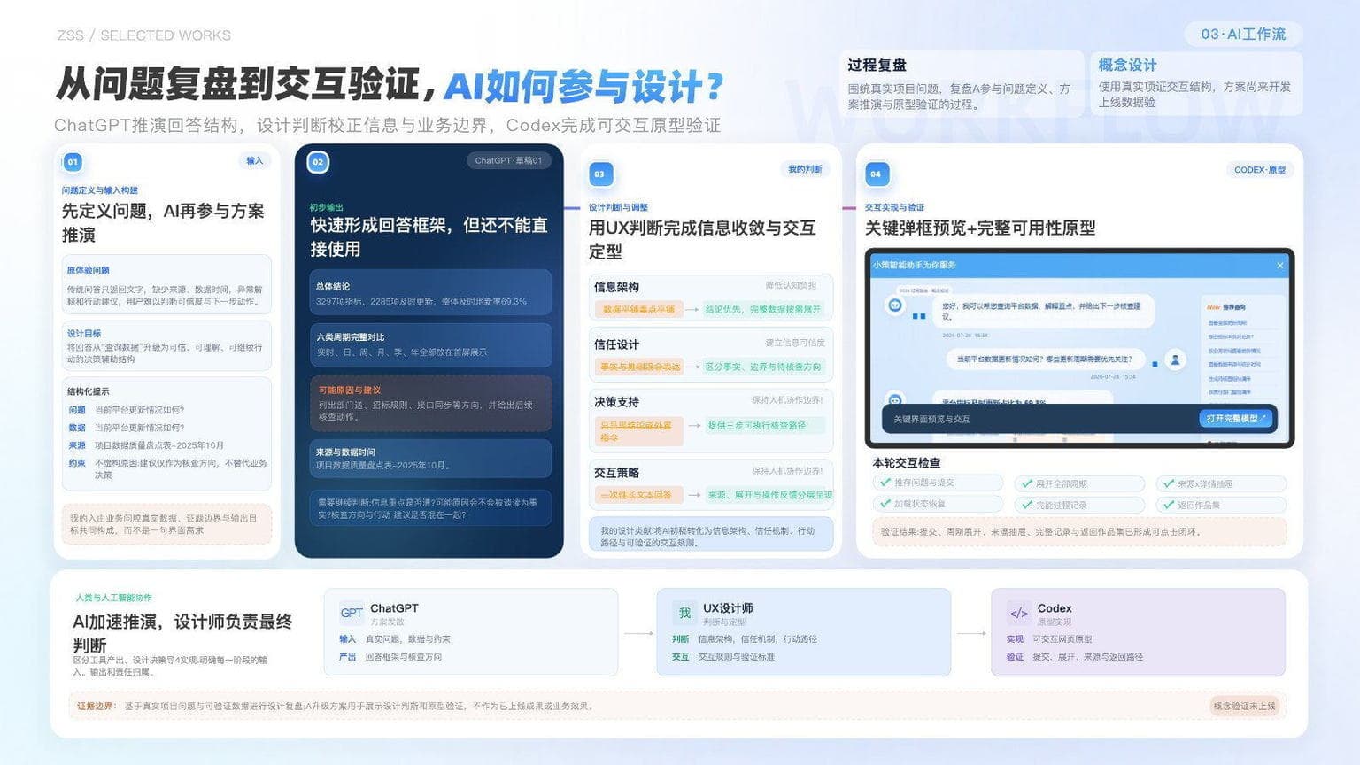 AI 辅助设计与交互验证流程