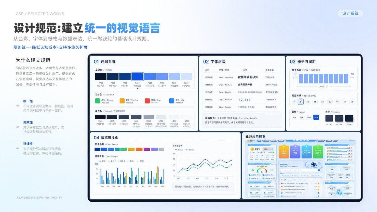 数据驾驶舱视觉规范与设计系统