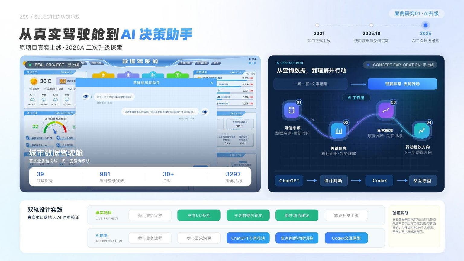 从真实驾驶舱到 AI 决策助手的产品演进