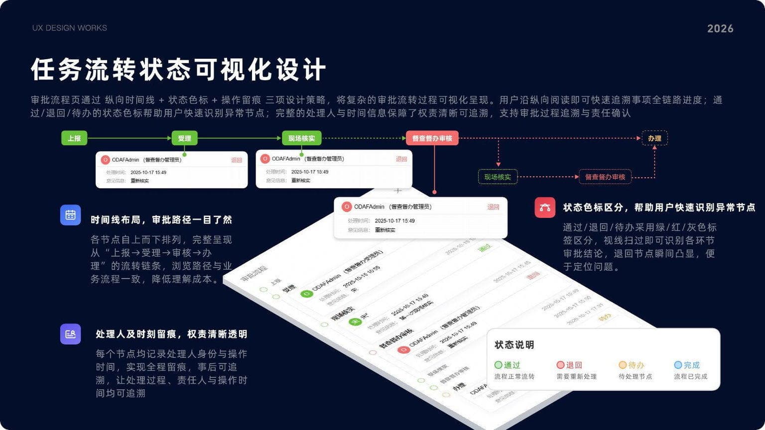 督查督办系统任务流状态可视化